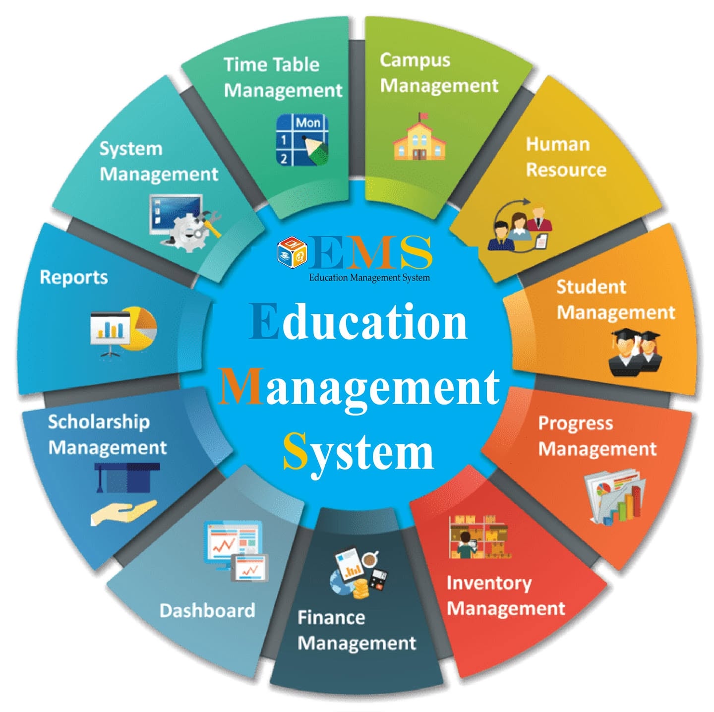 School/College Management